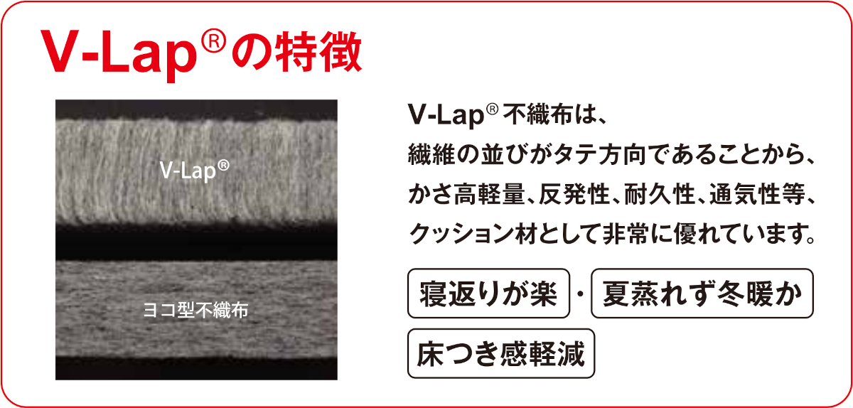 V-Lap®の特徴