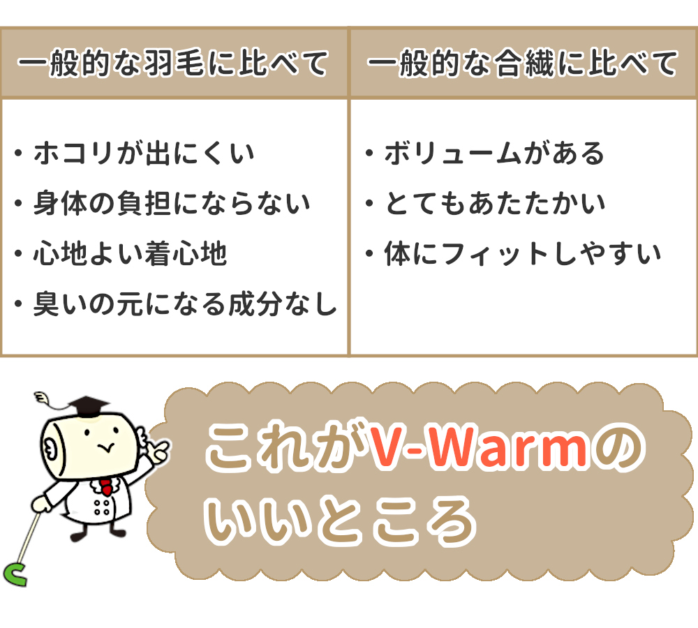 これがV-Warmのいいところ