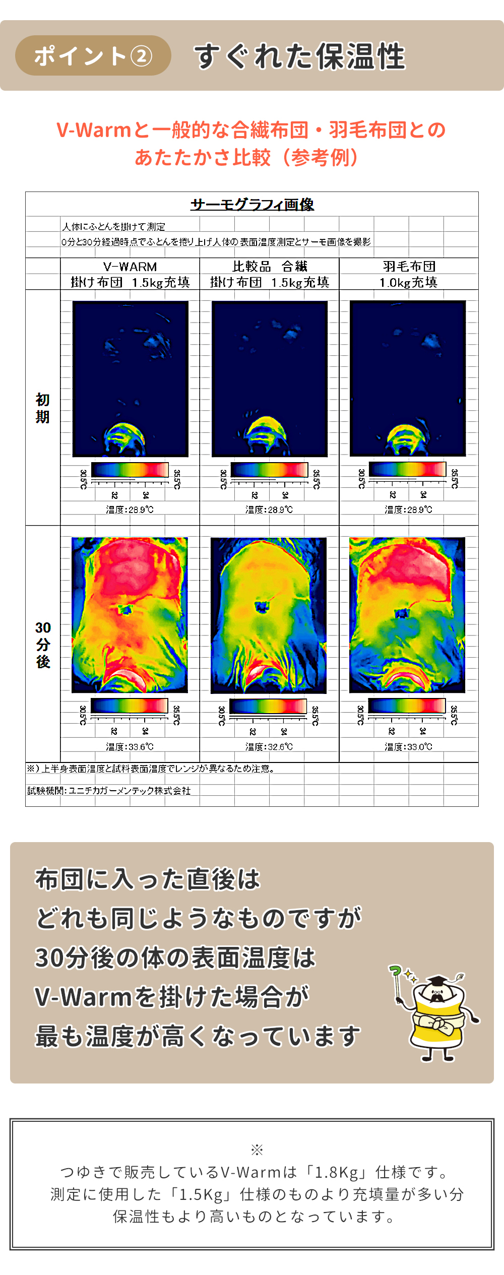 ポイント②すぐれた保温性