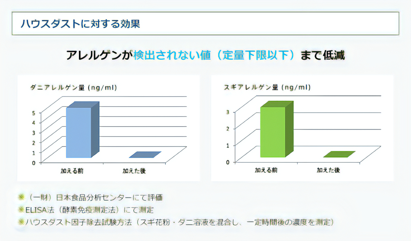 ハウスダストに対する効果