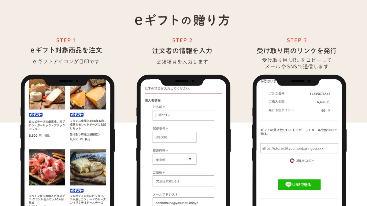 eギフトの贈り方 1.eギフト対象商品を注文 2.注文者の情報を入力 3.受け取り用のリンクを発行