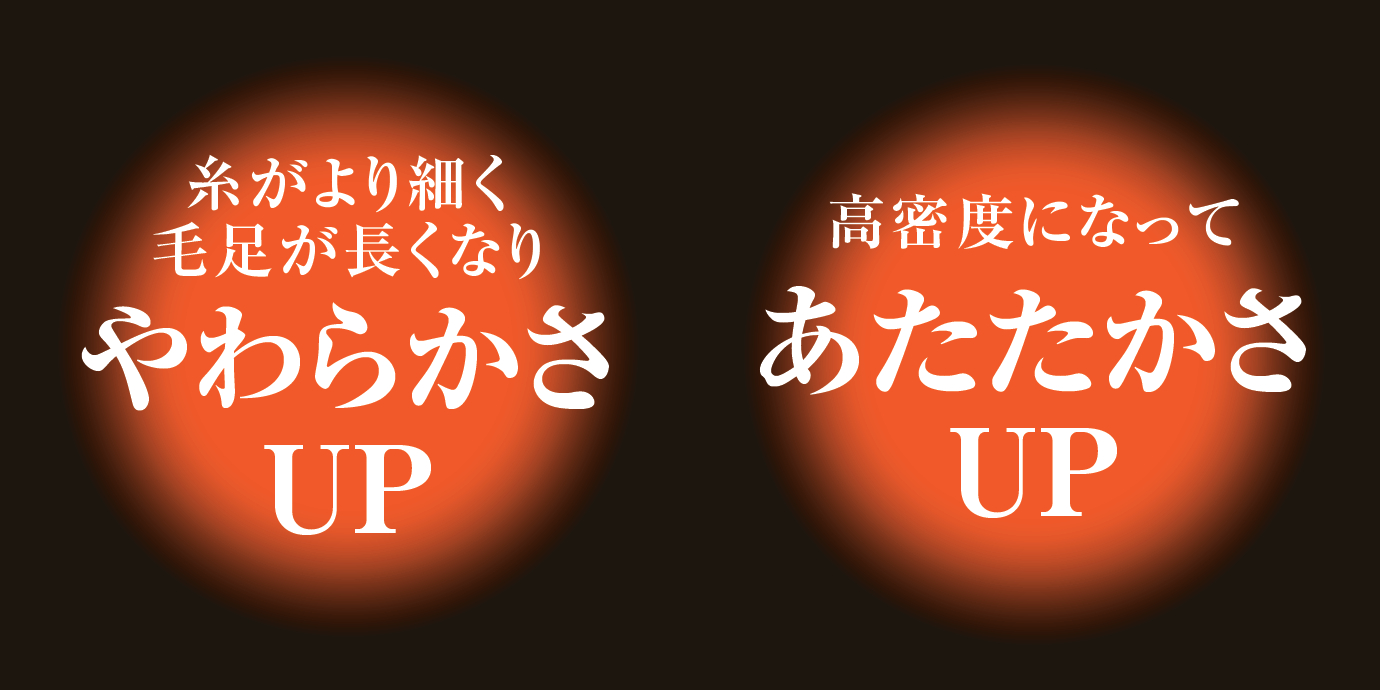 糸がより細く毛足が長くなりやわらかさアップ,高密度になってあたたかさアップ