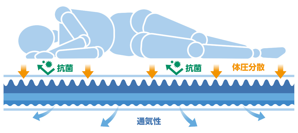 構造＆生地説明
