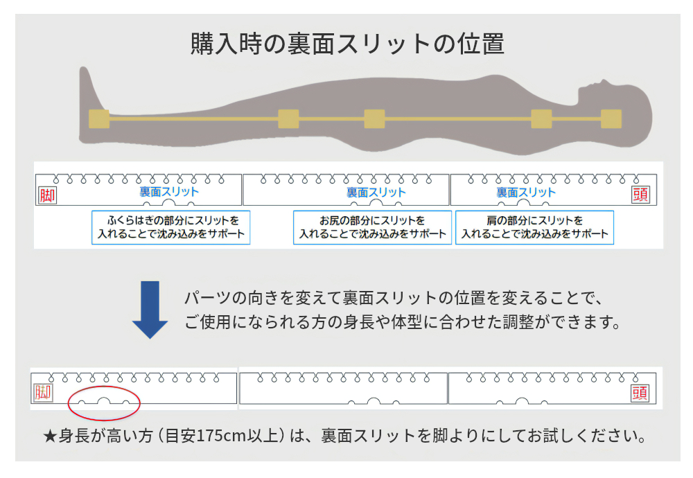 パーツの向きを変えて裏面スリットの位置を変えることで身長や体重に合わせた調整が可能