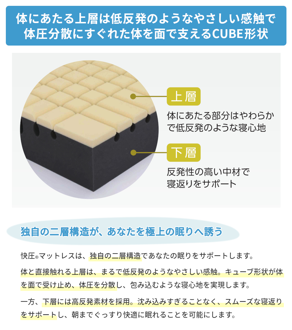 独自の二層構造であなたの眠りをサポート 上層はやわらかで低反発のような寝心地 下層は反発性の高い中材で寝返りをサポート
