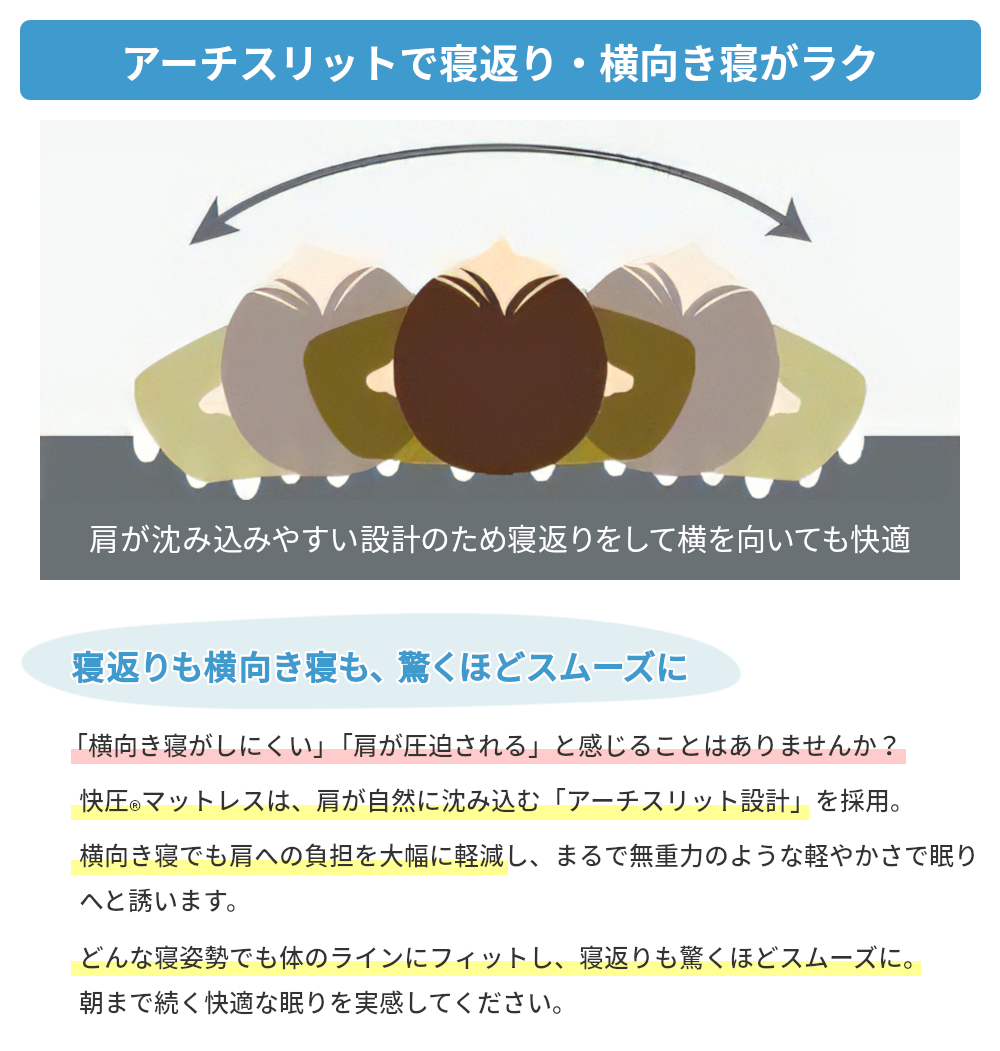 肩が自然に沈み込むアーチスリット 寝返りも横向き寝も驚くほどスムーズ