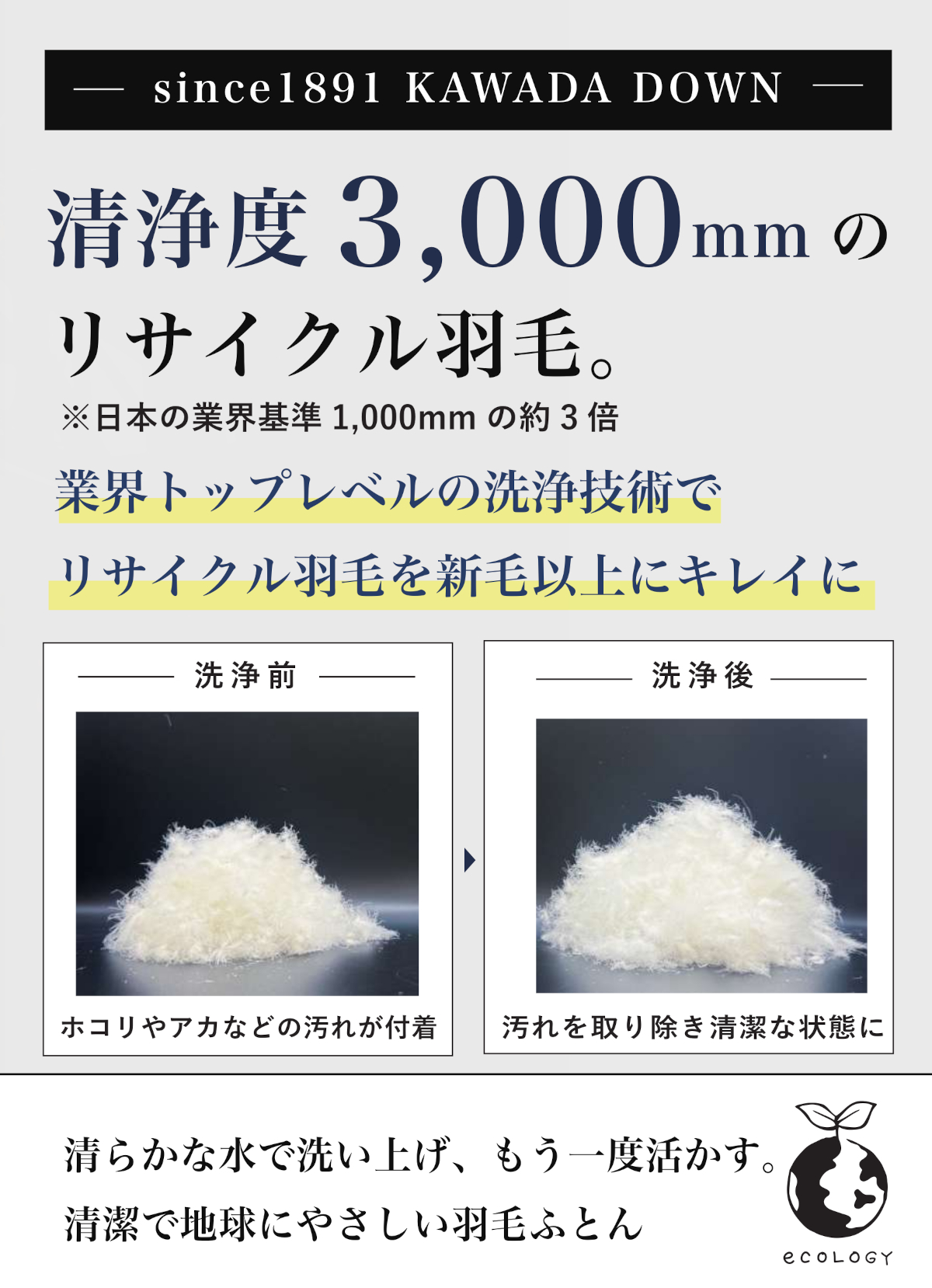 リサイクルダウン
