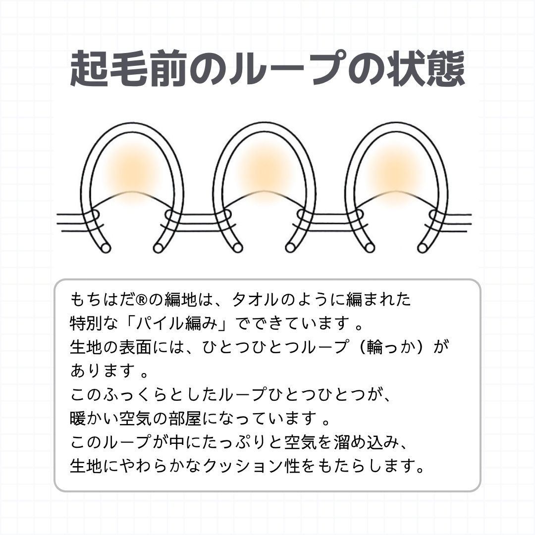 もちはだ®の生地は、タオルのように編まれた特別な「パイル編み」でできています。このふっくらとしたループ一つ一つが、暖かい空気の部屋になっています。