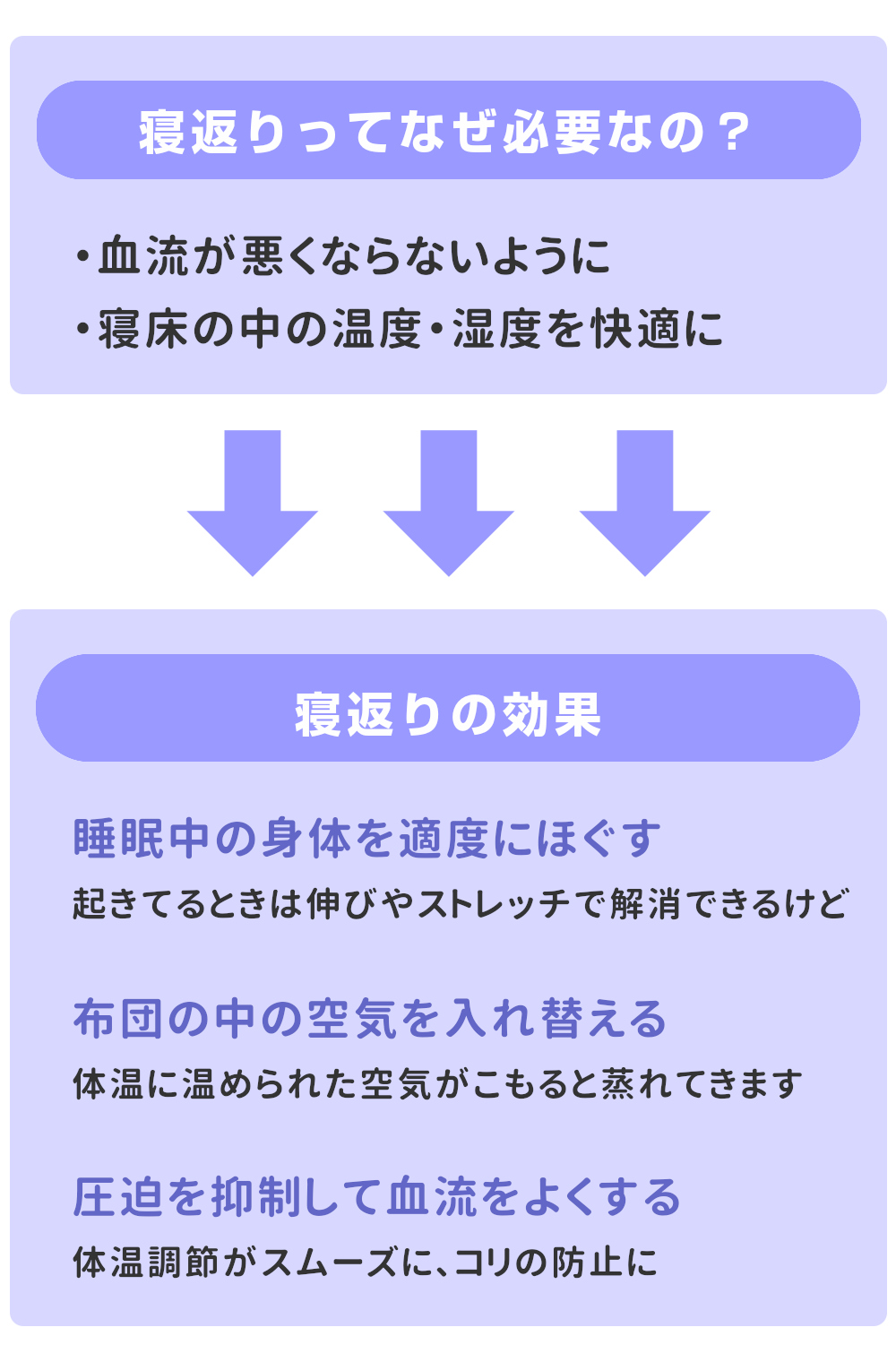 寝返りの必要性と効果