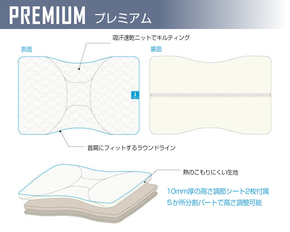 プレミアムスペック