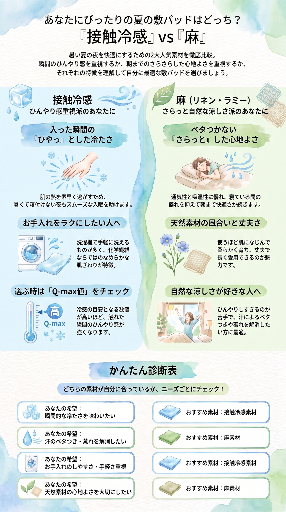 あなたにぴったりの夏の敷パッドはどっち？
