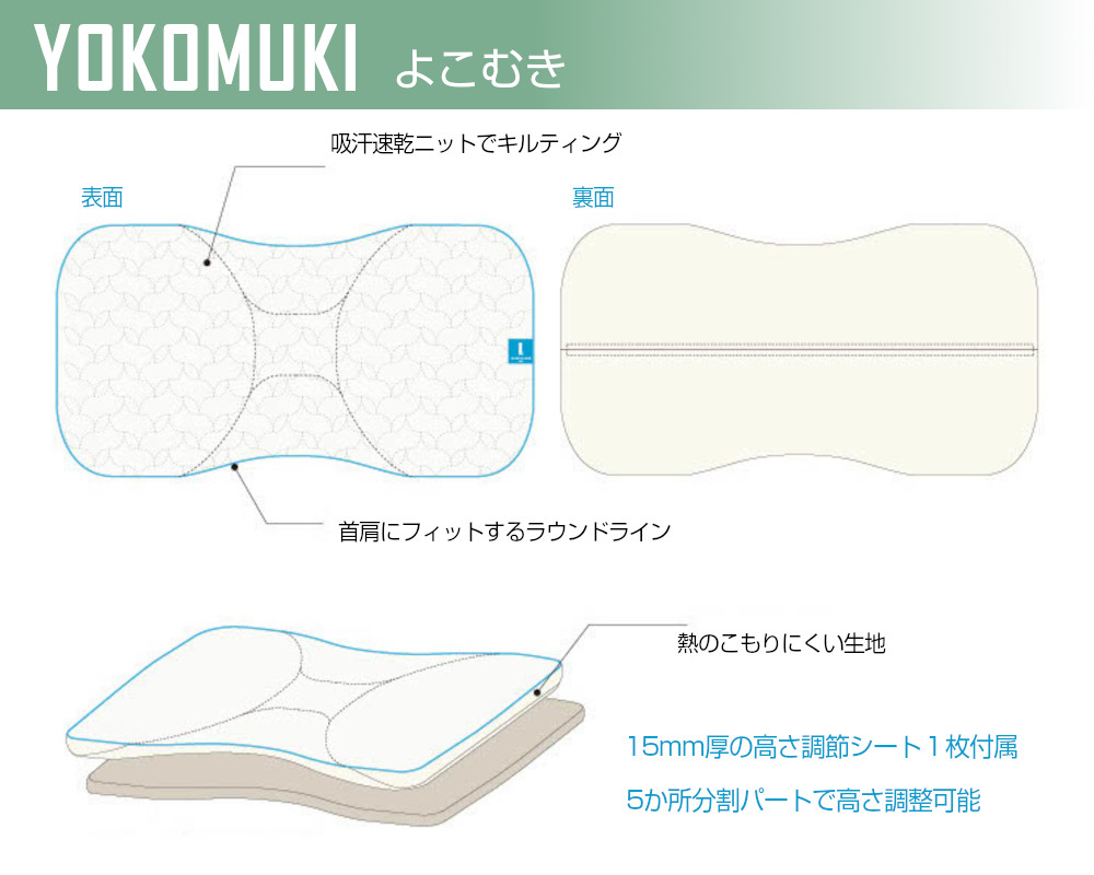 よこむきスペック